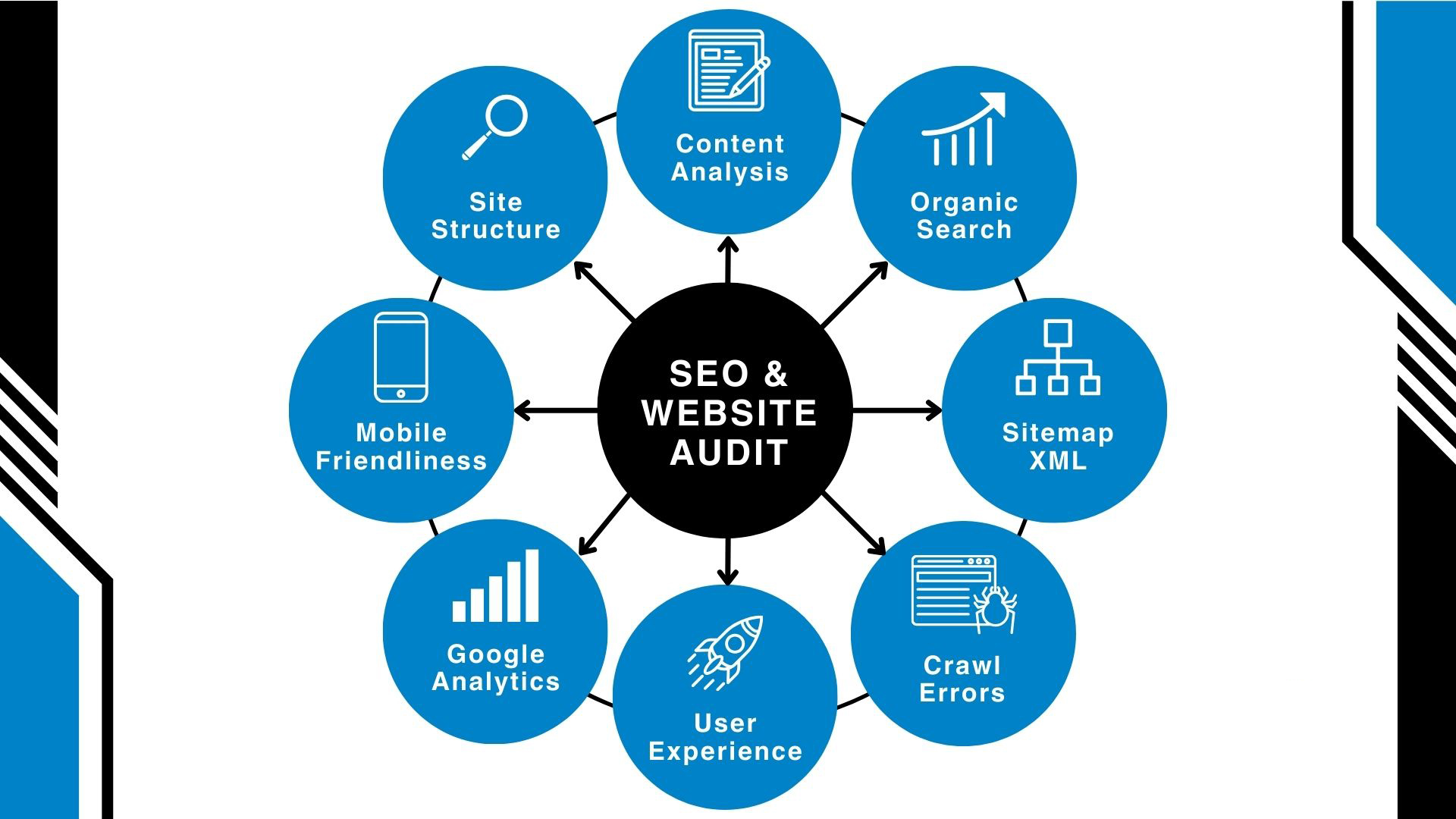 Website + SEO Audit & Recommendations - Image 2